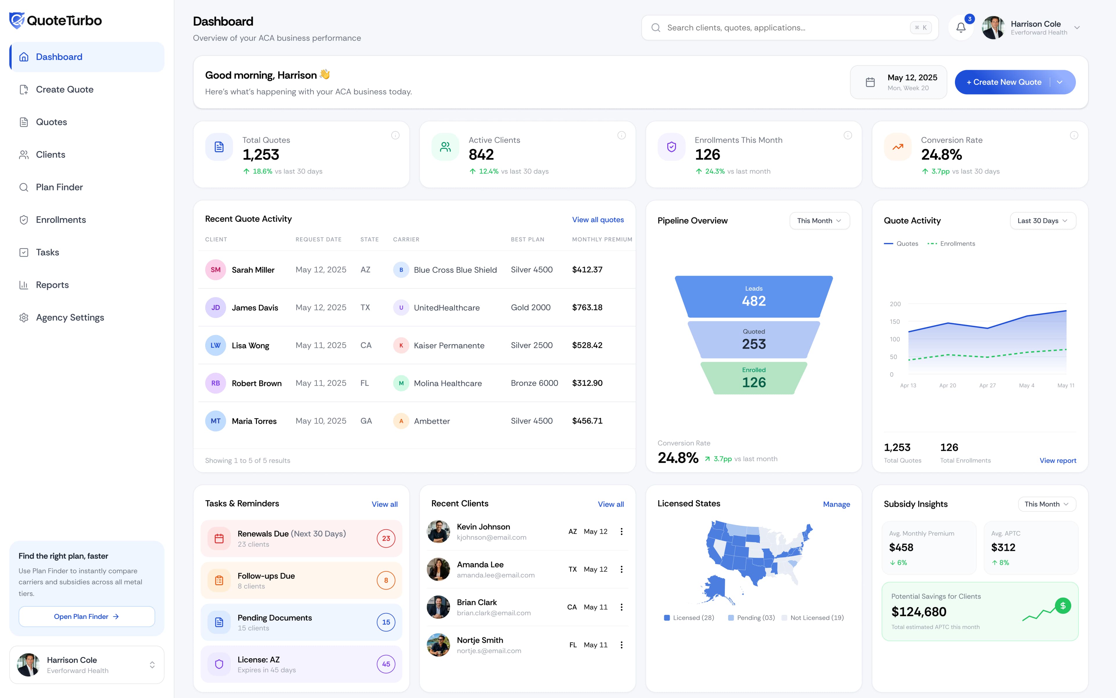 QuoteTurbo agency dashboard